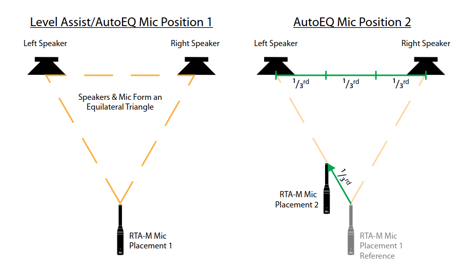AEQ RTA mic position