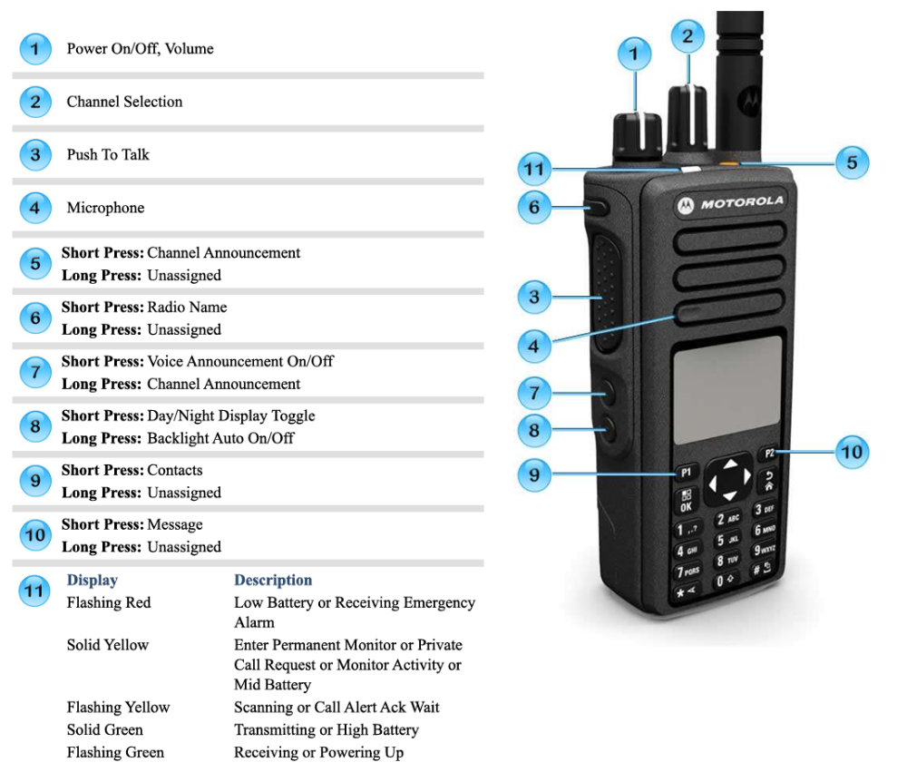 Tech Crew DP4800 Radio Diagram