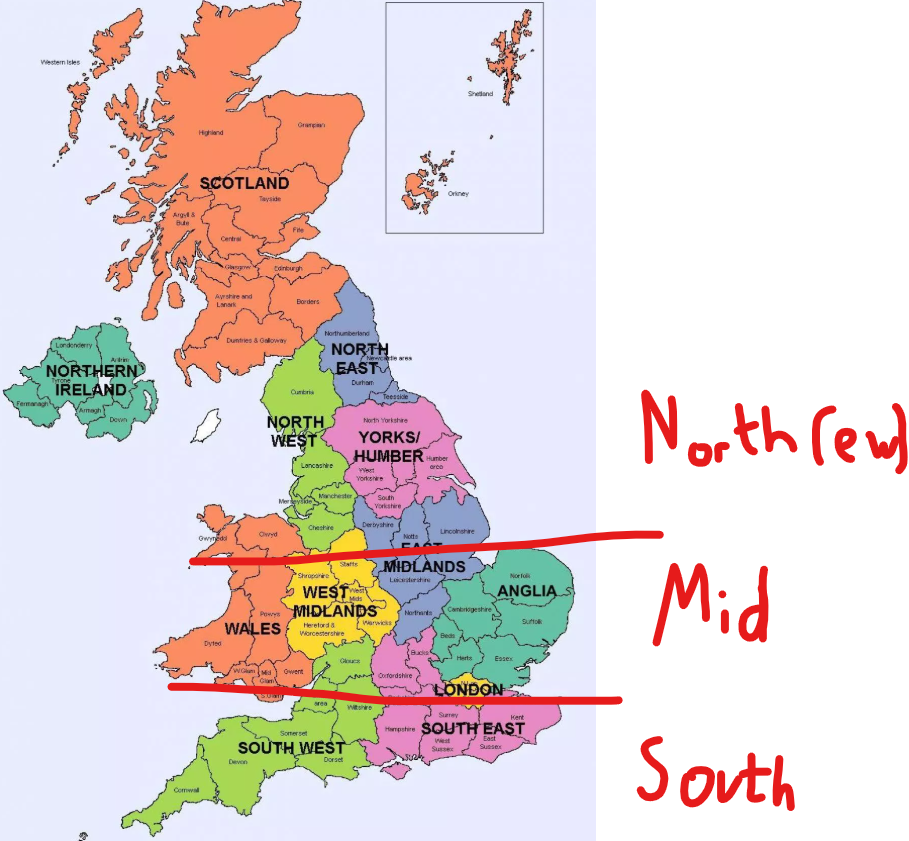 Sid's North-South Divide